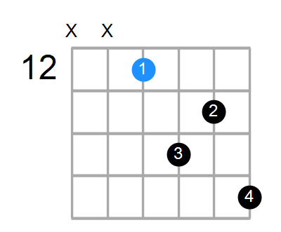 D7sus4 Chord